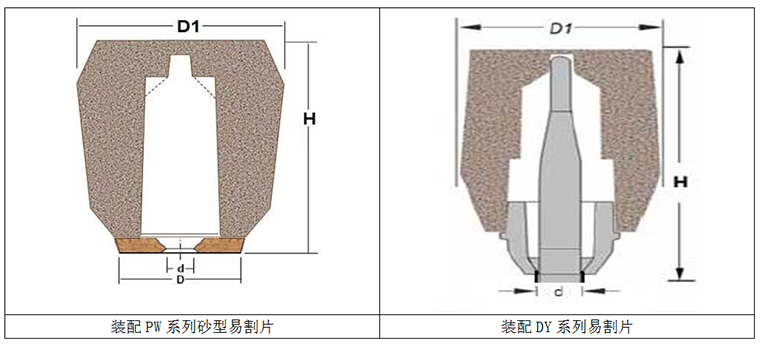 HD/XD系列高发热冒口