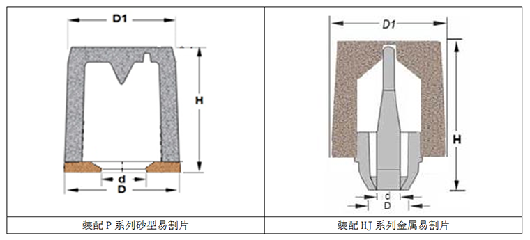 HP系列高强度冒口
