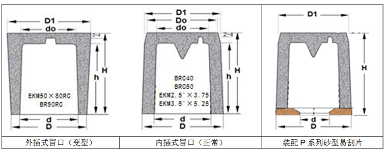 XPBP系列发热冒口